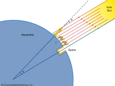 Eratosthenes angle Earth arc
